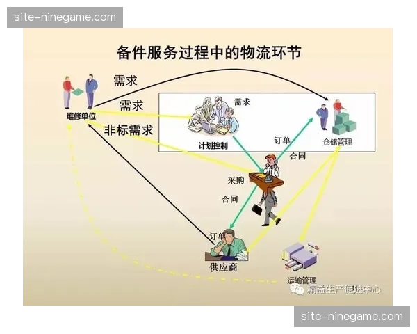 库存周转优化系统 降低季节性消费波动风险 库存周转优化系统 降低季节性消费波动风险