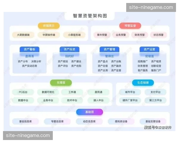 区块链存证保障体育用户运营体系 用户资产安全可信