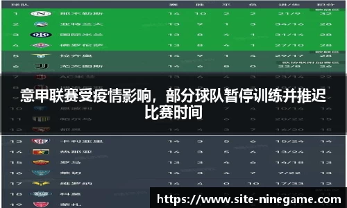 意甲联赛受疫情影响，部分球队暂停训练并推迟比赛时间